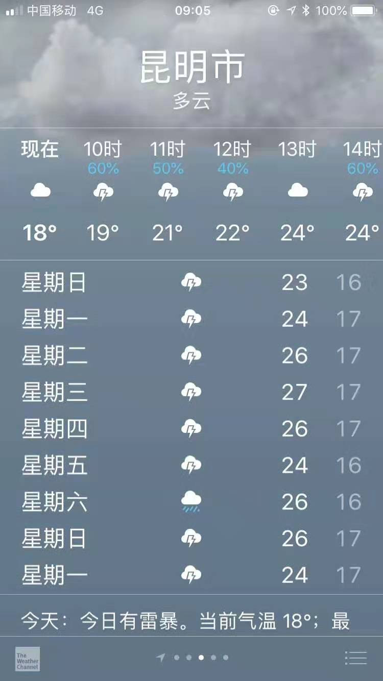 昆明天气预报