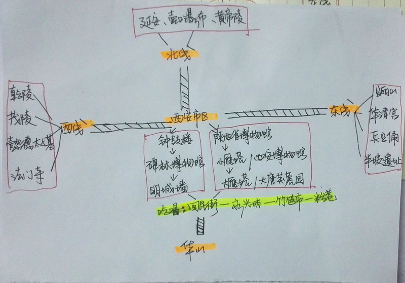 手绘旅游景点示意图