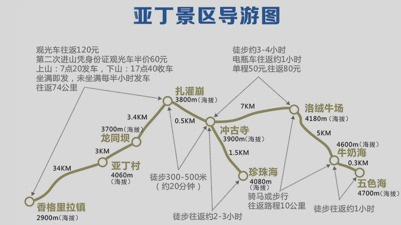 稻城亚丁,翻山越岭来看你,你却待我淡如水