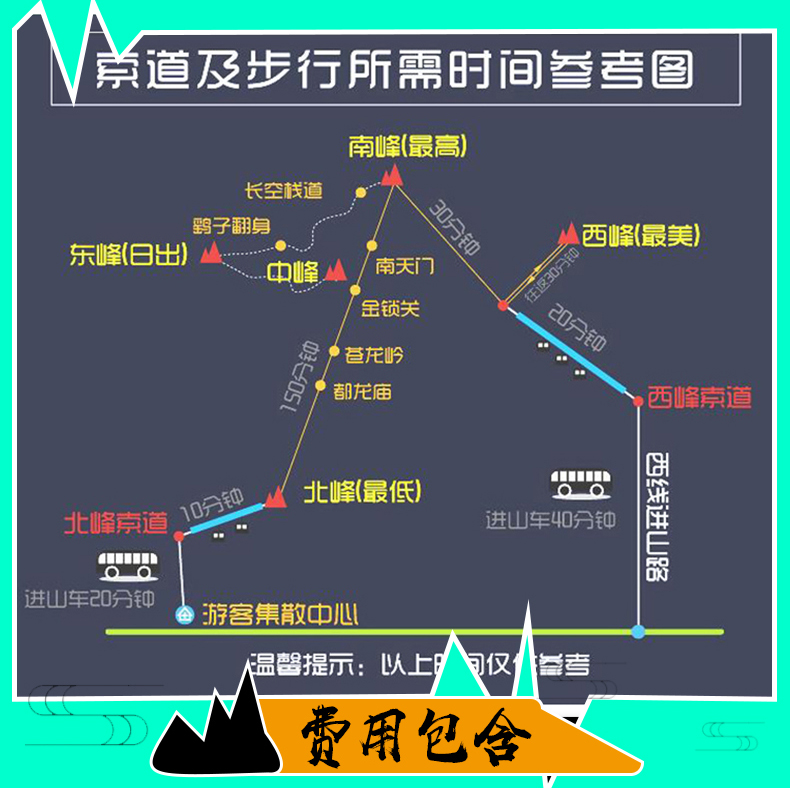 陕西华山 西峰上北峰下纯玩一日游【省心出游贴心赠送