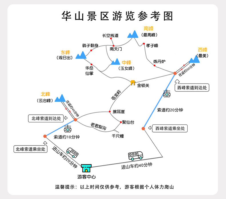 华山一日游【赠送户外干粮 手套 直接上山 北峰往返】