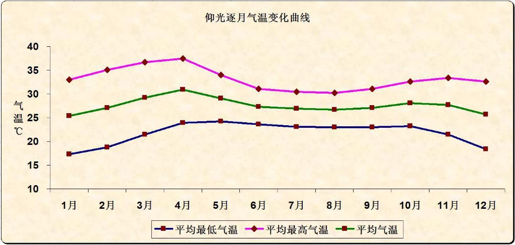 仰光gdp_缅甸仰光大金塔图片(2)