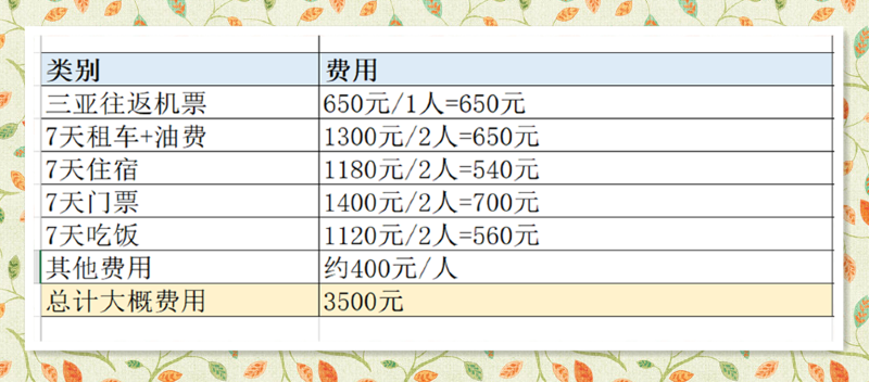 去南方过个暖冬——海南环岛全攻略 - 海南游记攻略