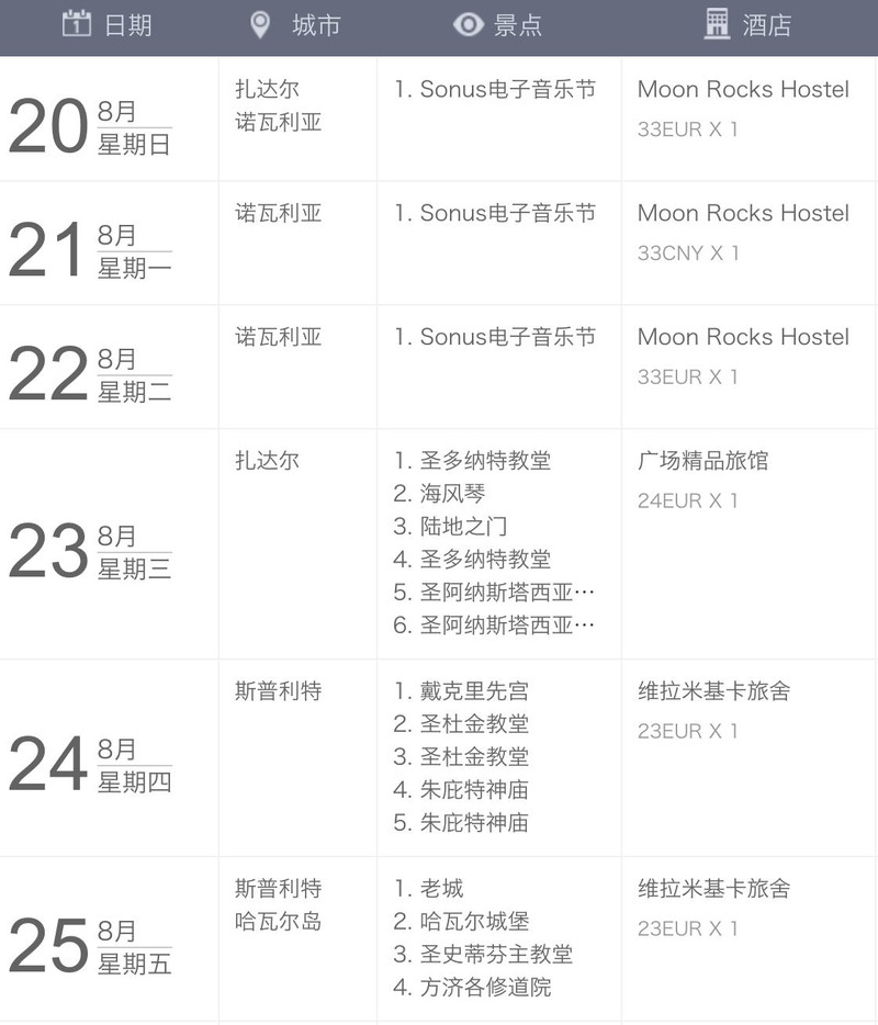 克罗地亚人口多少人口_面积比重庆小,人口比浦东少,数据告诉你克罗地亚是什(3)