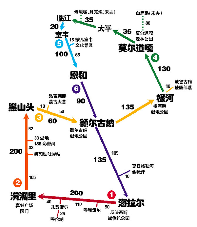 自驾呼伦贝尔大草原实用手册—带上全家去旅行 呼伦贝尔游记攻略