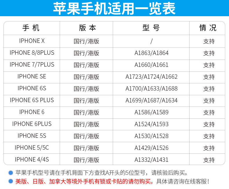 7人口3废卡天选几率_人口普查(3)