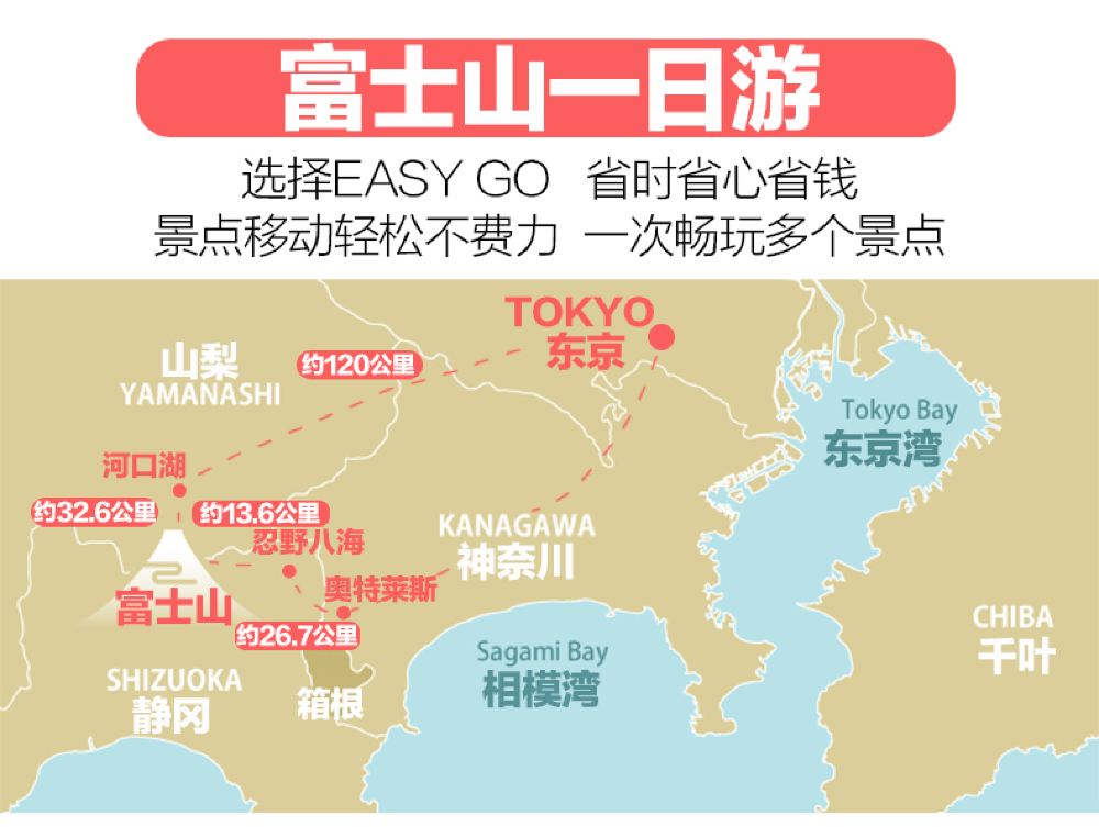 富士山五合目忍野八海御殿场奥特莱斯一日游富士山四季巡礼平和公园