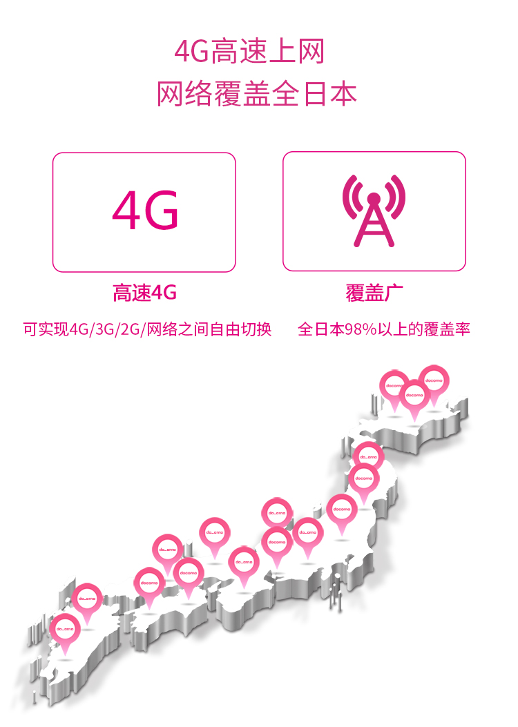 日本Docomo电话卡手机上网4G高速无限流量