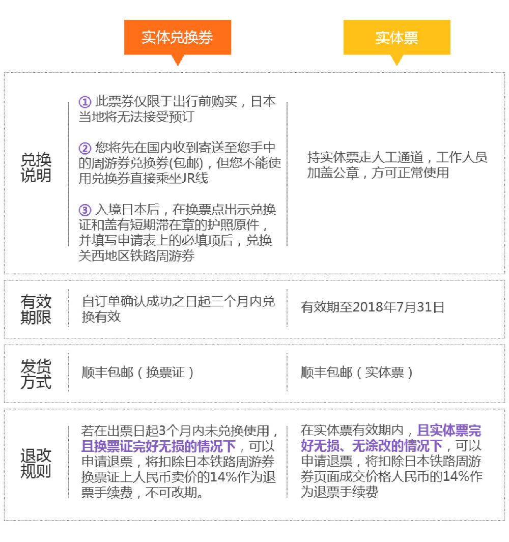 顺丰包邮 日本关西jrpass周游券1 2 3 4日券新干线通票线路推荐 携程玩乐