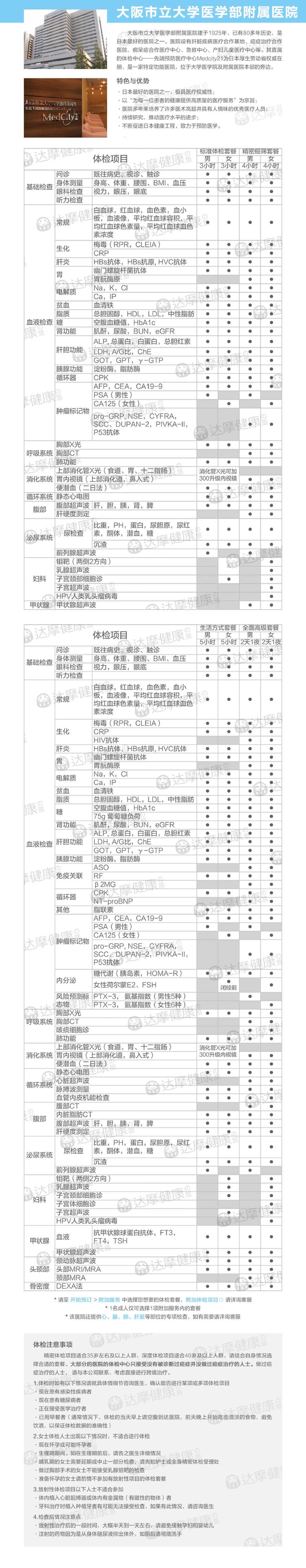 日本大阪 大阪市立大学医学部附属医院 精密防癌体检线路推荐 携程玩乐