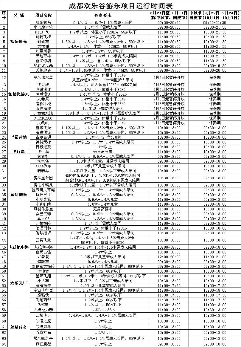 成都欢乐谷门票票价图片