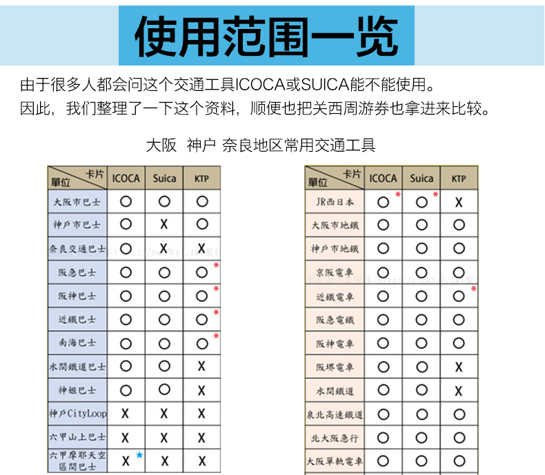 日本关西ICOCA卡·巴士+地铁+私铁+便利店一