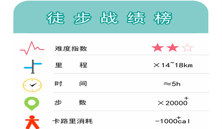四川崇州鸡冠山摄影一日游【徒步·穿越秘境·