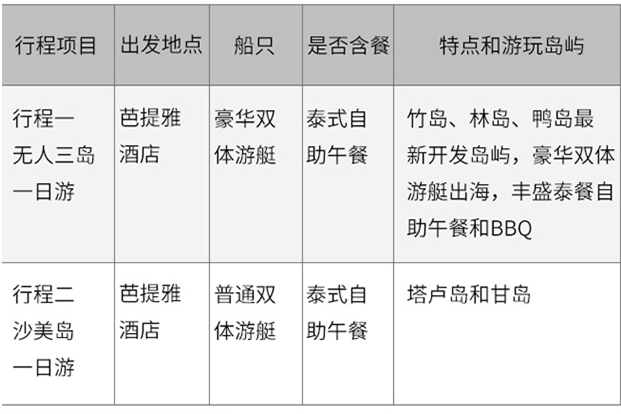 泰国芭堤雅无人三岛\/沙美岛+酒店接送一日游【