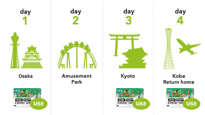 关西周游卡