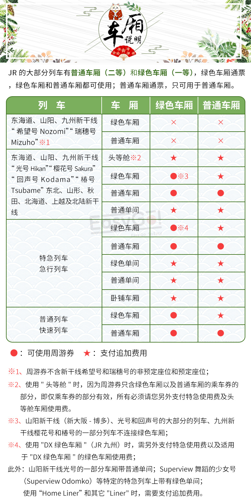 本 JR PASS 全国铁路周游券·7\/14日券(顺丰包
