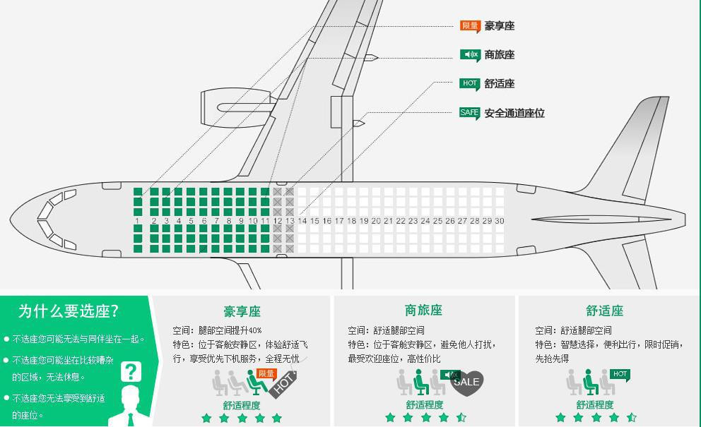 春秋航空的國際票目前暫不支持網上值機,但現場和工作人員說明需要