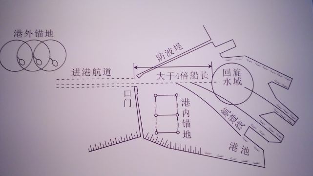 中国航海博物馆(蓝色的梦,远航的心,思港的情.